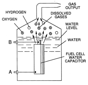 Condensatore della pila a combustibile ad acqua.
