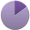 15% pie chart.png