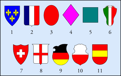 Formes des Blasons Ecus Coats of Arms.svg