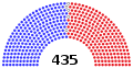 (117th) US House of Representatives.svg