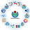 Wikimedia logo family complete-2021.svg