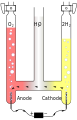 Hofmann voltameter fr.svg