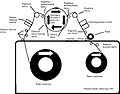 764px-VHS diagram..jpg