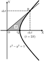 441px-Hyperbola-hyperbolic functions.png