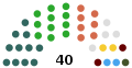 (Northern) Ireland (London)Derry City Council 2019.svg