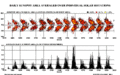 Sunspot butterfly with graph.gif