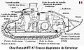 Char Renault FT-17 France diagramme interieur.jpg
