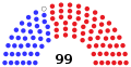 105th Wisconsin State Assembly.svg