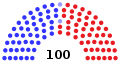 (117 °) Senado de los Estados Unidos.svg