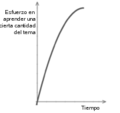 180px-Steeplearningcurve0 es.png