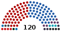 10th Knesset Composition.svg