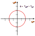 583px-Cartesian-coordinate-system-with-circle.png