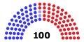 116th United States Senate.svg