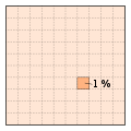 Visual representation of one percent.svg