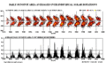 Sunspot butterfly graph.gif