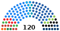 (21st) Knesset Composition.svg