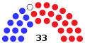 105th Wisconsin State Senate.svg