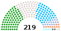 10th Thailand House of Representatives composition.svg