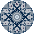 "Knot with 48 crossings" on a clock face.svg